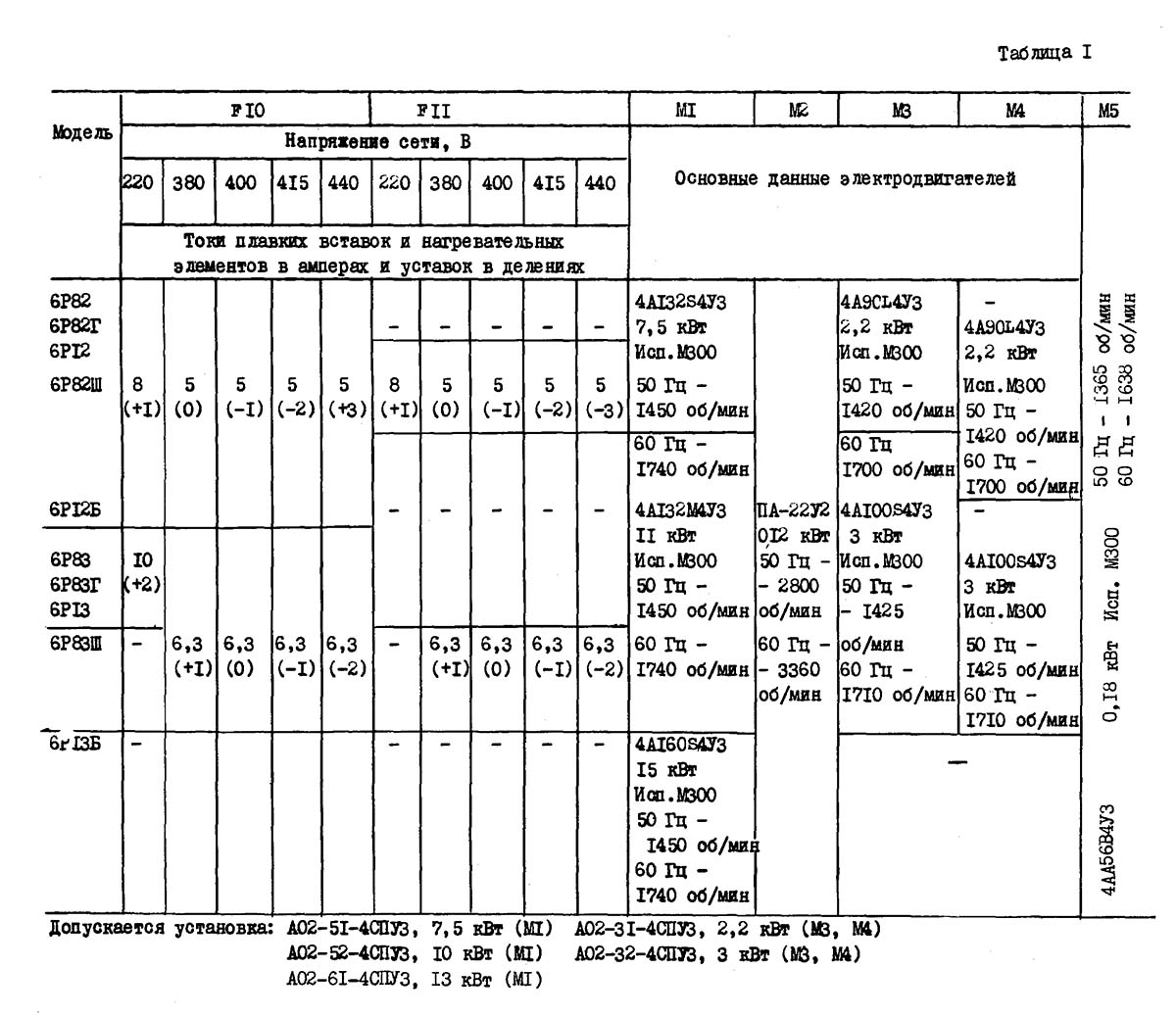Список елементів електроустаткування консольно-фрезерных верстатів